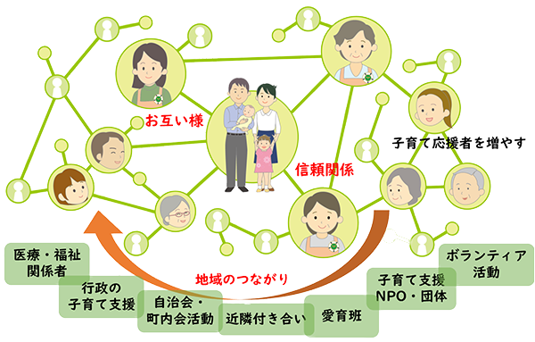 愛育班の活動_イラスト